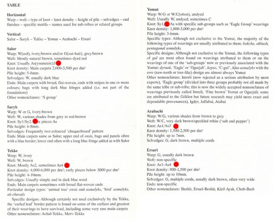 Click image for larger version

Name:	Jourdan's-Turkoman.jpg
Views:	104
Size:	108.4 KB
ID:	2470