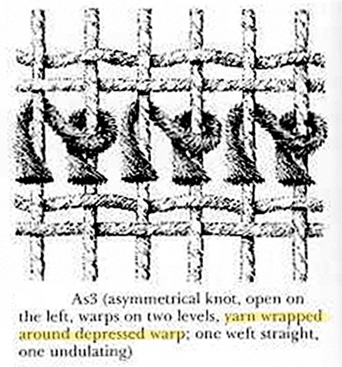 Click image for larger version  Name:	2 Depressed-warp-description.jpg Views:	0 Size:	93.1 KB ID:	2657