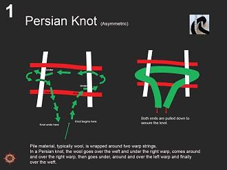 Click image for larger version  Name:	How-rugs-are-woven2-optimized-1200x900.jpg Views:	0 Size:	46.6 KB ID:	2983